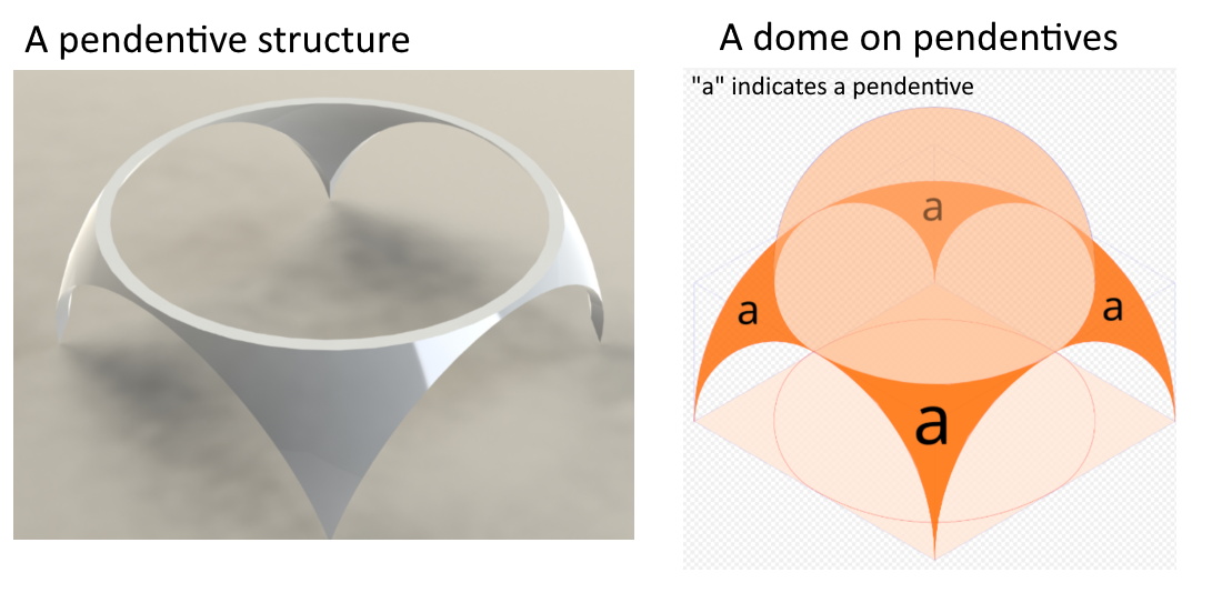 Pendentive dome